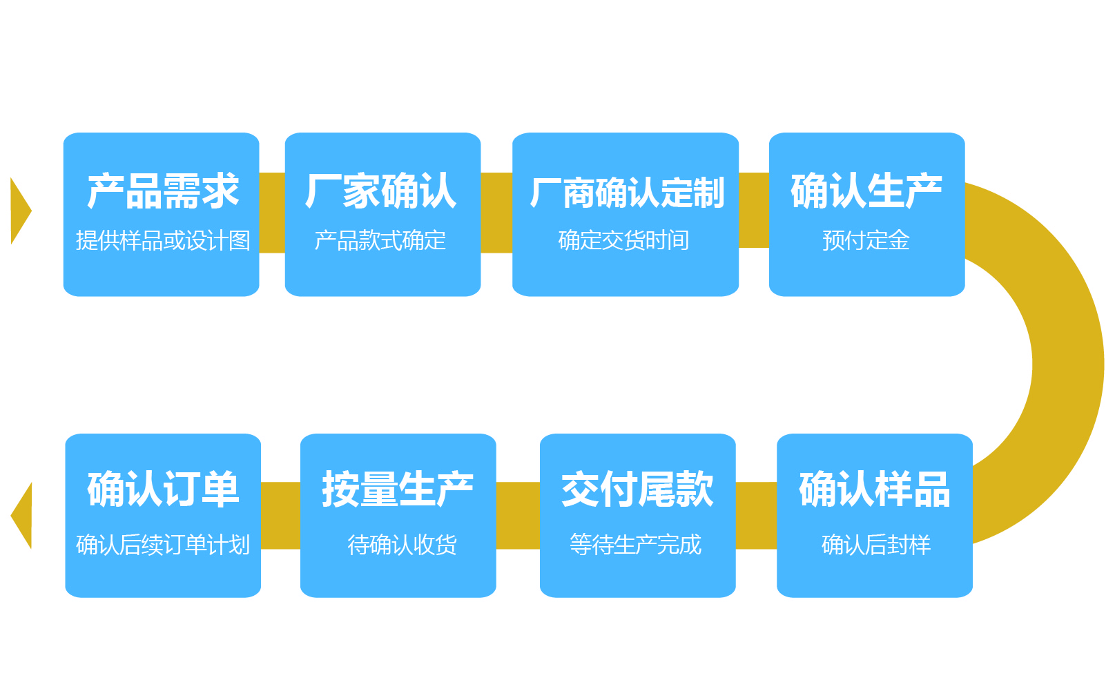 流程图-01.jpg