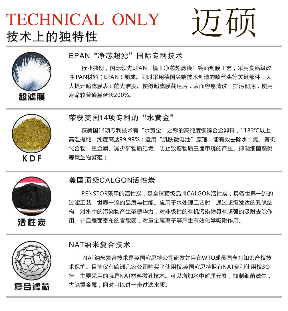 看技术还是价格？迈硕教您选净水器